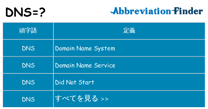 dns は何の略します。