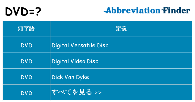dvd は何の略します。
