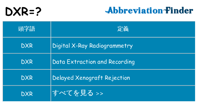 dxr は何の略します。