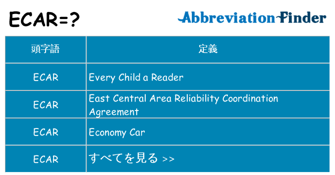 ecar は何の略します。