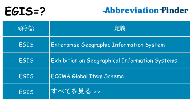egis は何の略します。