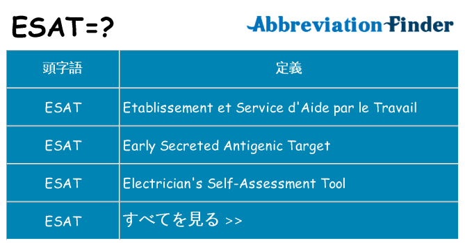 esat は何の略します。