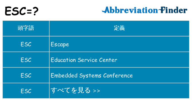 esc は何の略します。