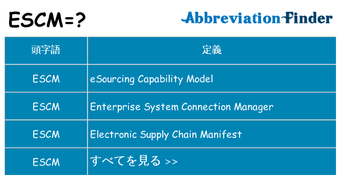 escm は何の略します。