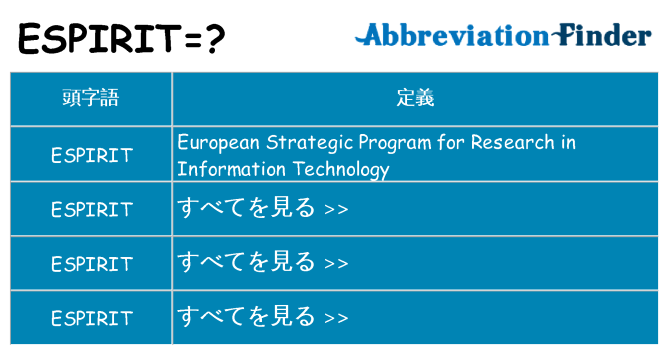 espirit は何の略します。