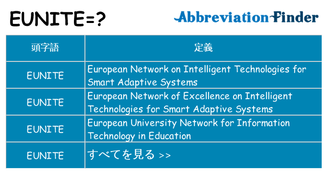 eunite は何の略します。