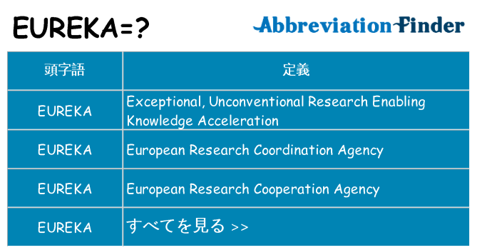 eureka は何の略します。