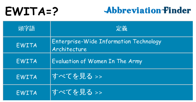 ewita は何の略します。