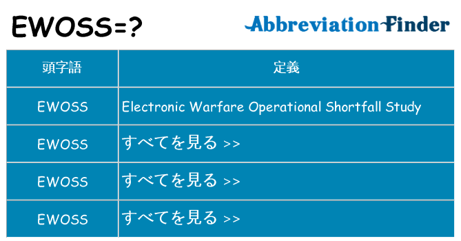 ewoss は何の略します。