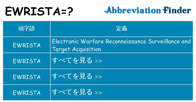 ewrista は何の略します。