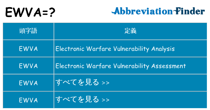 ewva は何の略します。