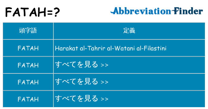 fatah は何の略します。