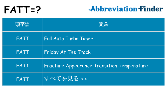 fatt は何の略します。