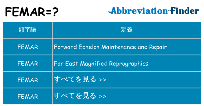 femar は何の略します。