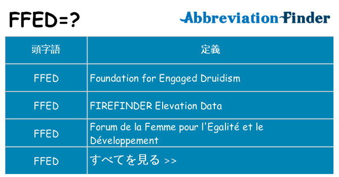 ffed は何の略します。