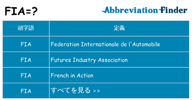 fia は何の略します。