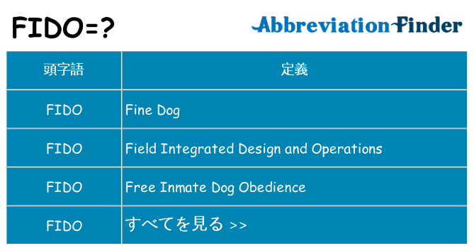 fido は何の略します。