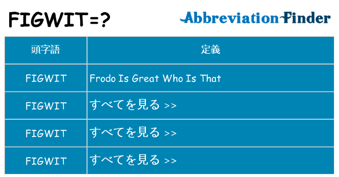 figwit は何の略します。