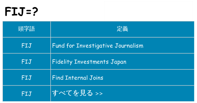 fij は何の略します。