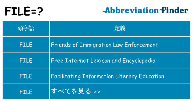 file は何の略します。