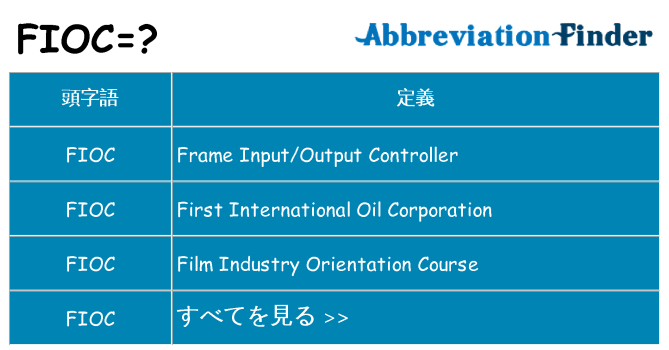 fioc は何の略します。