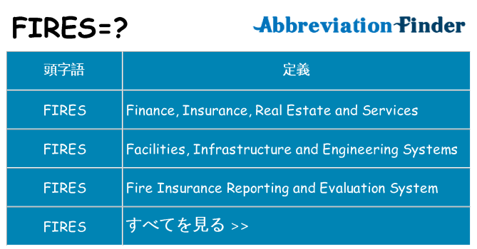 fires は何の略します。