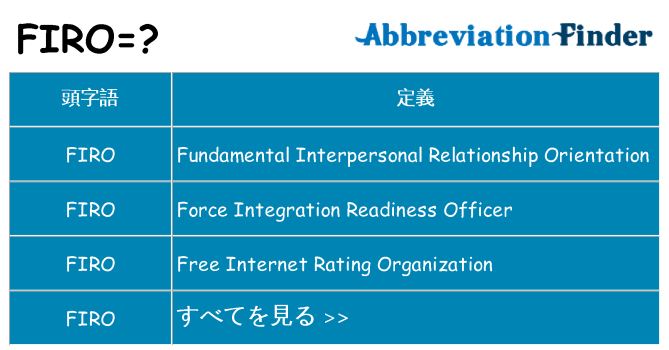 firo は何の略します。
