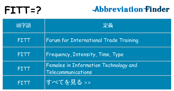 fitt は何の略します。