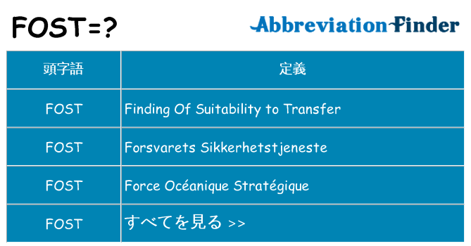 fost は何の略します。