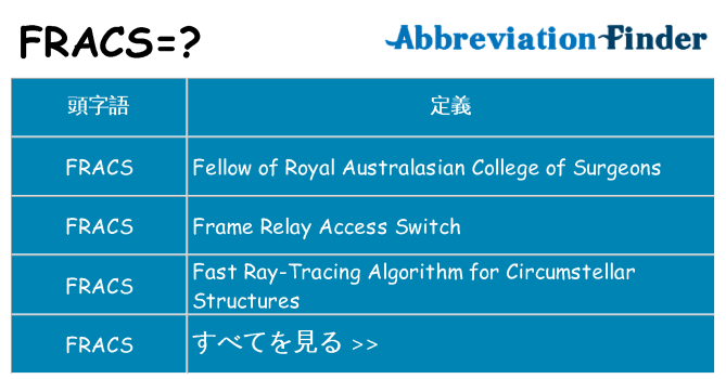 fracs は何の略します。