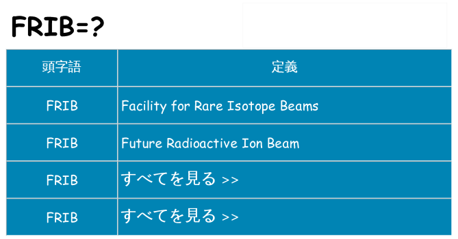 frib は何の略します。