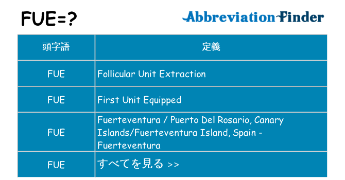 fue は何の略します。