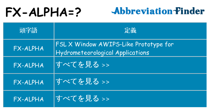 fx-alpha は何の略します。