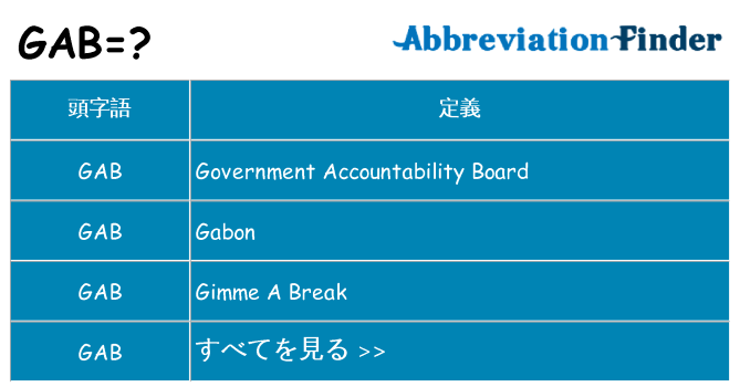 gab は何の略します。