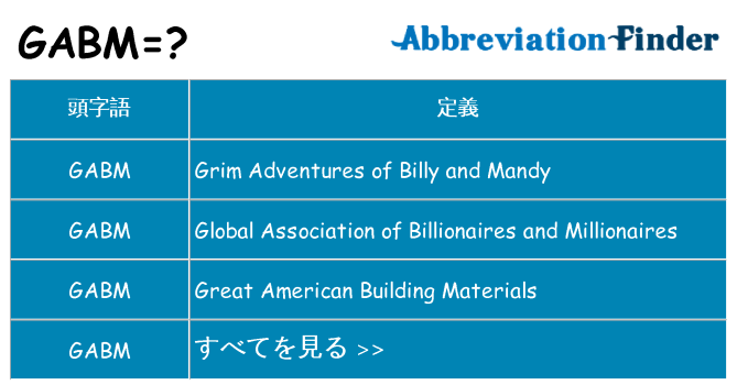 gabm は何の略します。