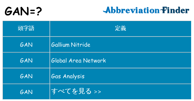 gan は何の略します。