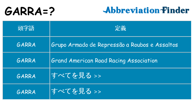garra は何の略します。