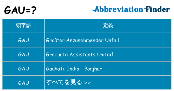 gau は何の略します。