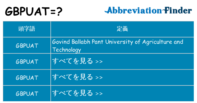 gbpuat は何の略します。
