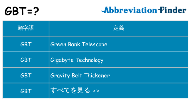 gbt は何の略します。