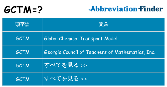 gctm は何の略します。