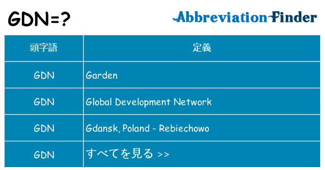 gdn は何の略します。