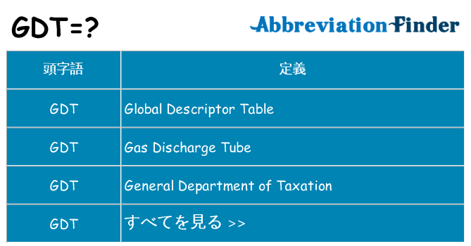 gdt は何の略します。