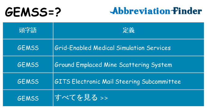 gemss は何の略します。