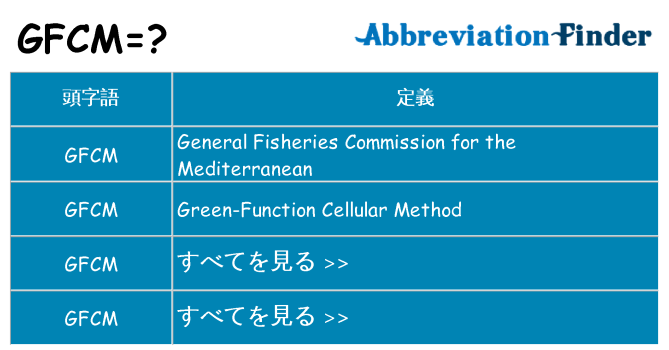 gfcm は何の略します。