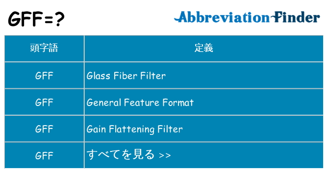 gff は何の略します。