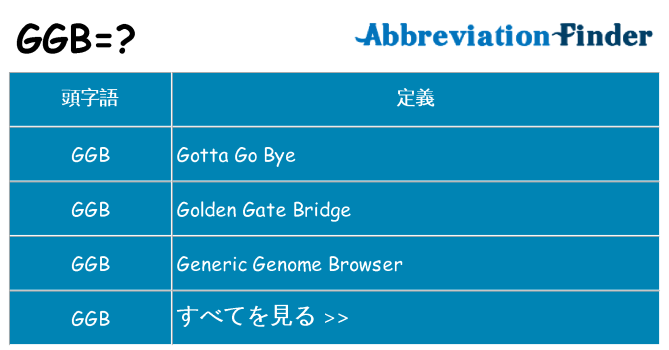 ggb は何の略します。