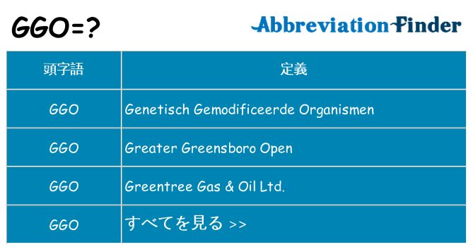 ggo は何の略します。