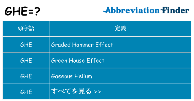 ghe は何の略します。