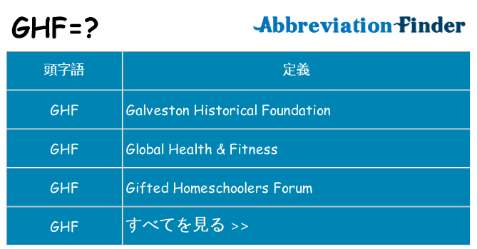ghf は何の略します。